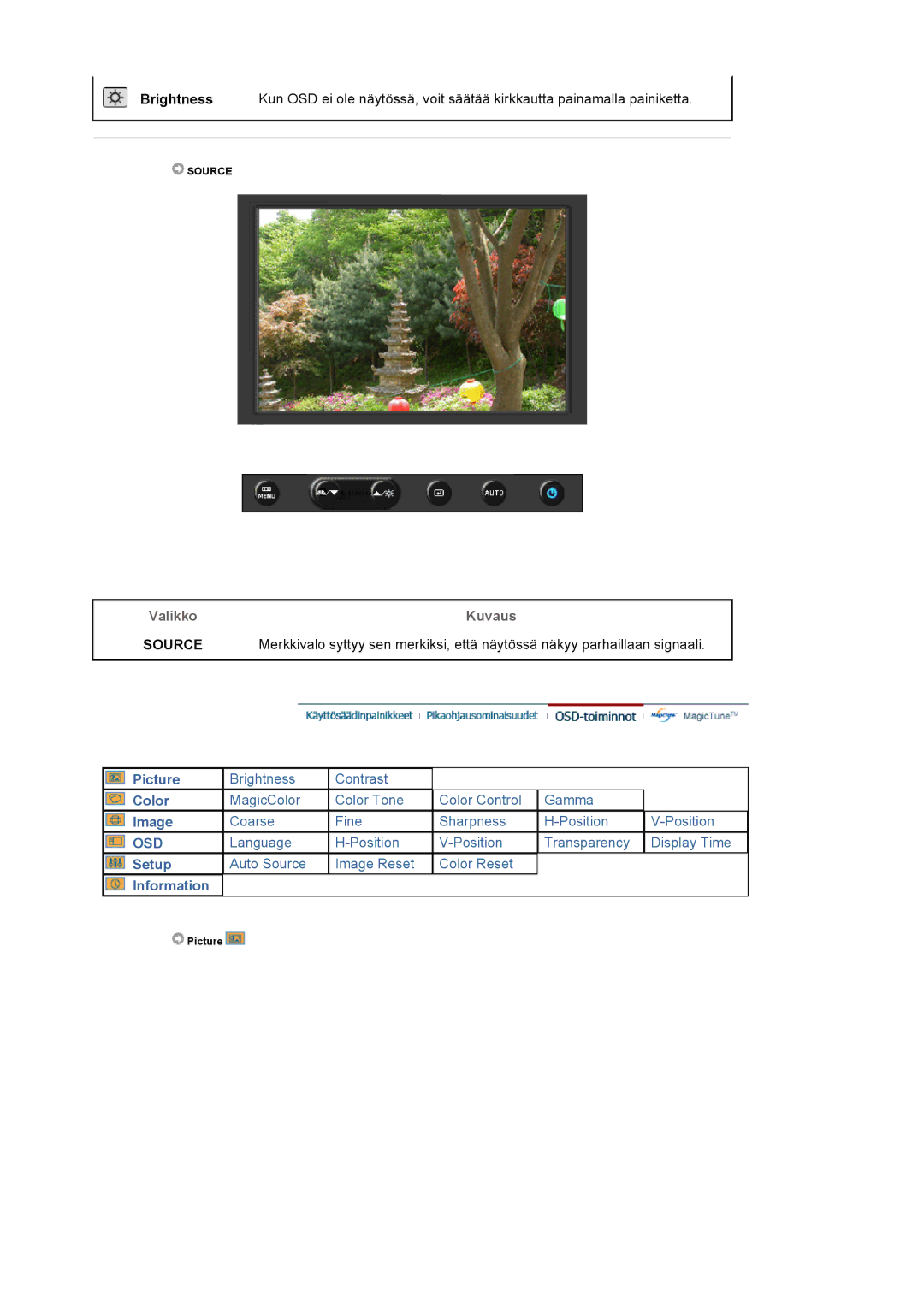 Samsung LS22DPWCSS/EDC, LS22DPWCSQ/EDC manual Source 