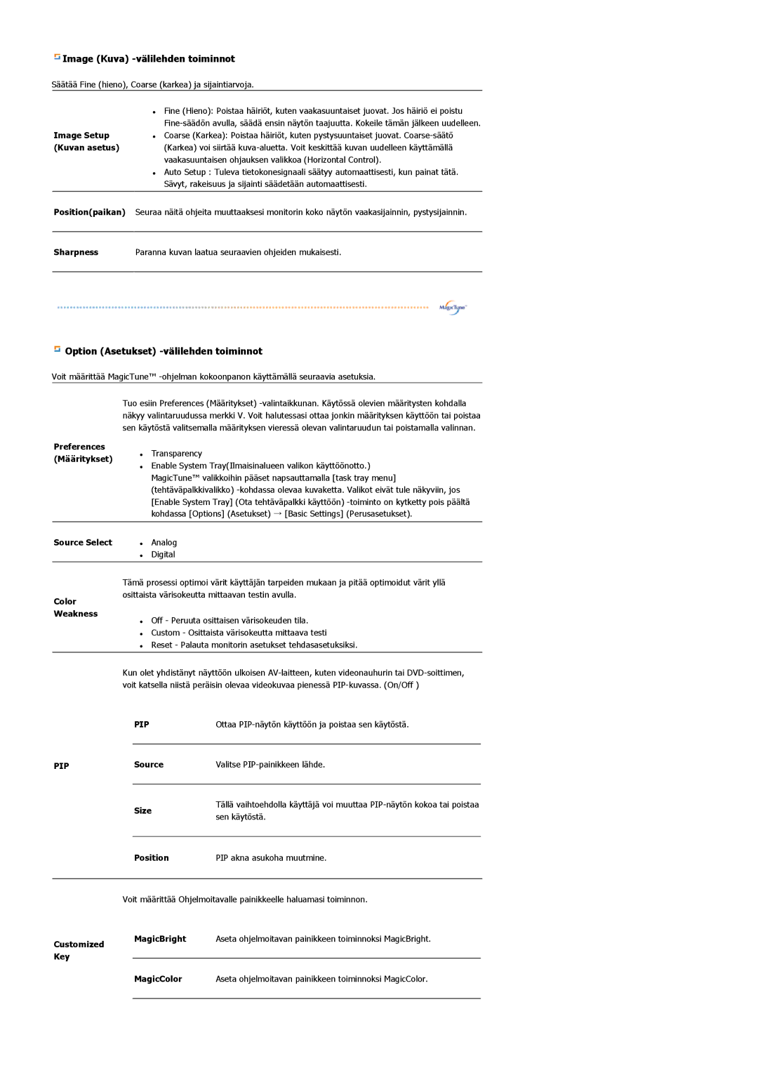 Samsung LS22DPWCSQ/EDC Image Setup, Kuvan asetus, Source Select, Size, Position, Customized MagicBright, Key MagicColor 