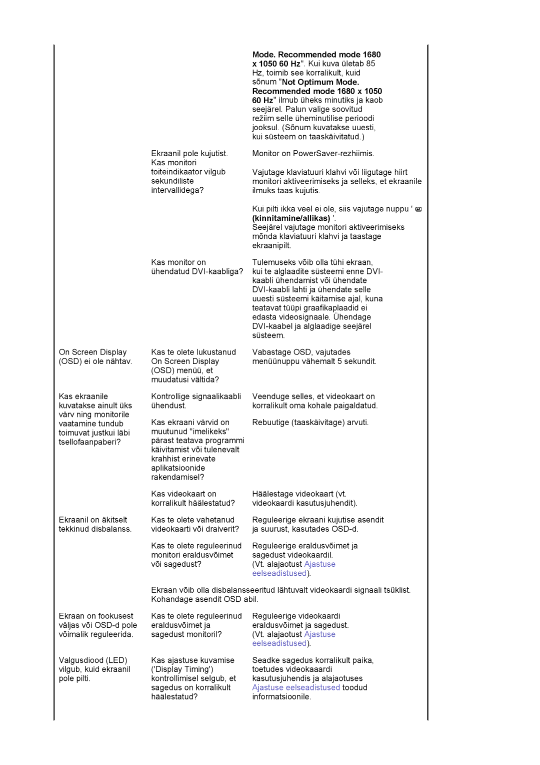 Samsung LS22DPWCSQ/EDC manual Mode. Recommended mode, Sõnum Not Optimum Mode, Recommended mode 1680 x, Kinnitamine/allikas 