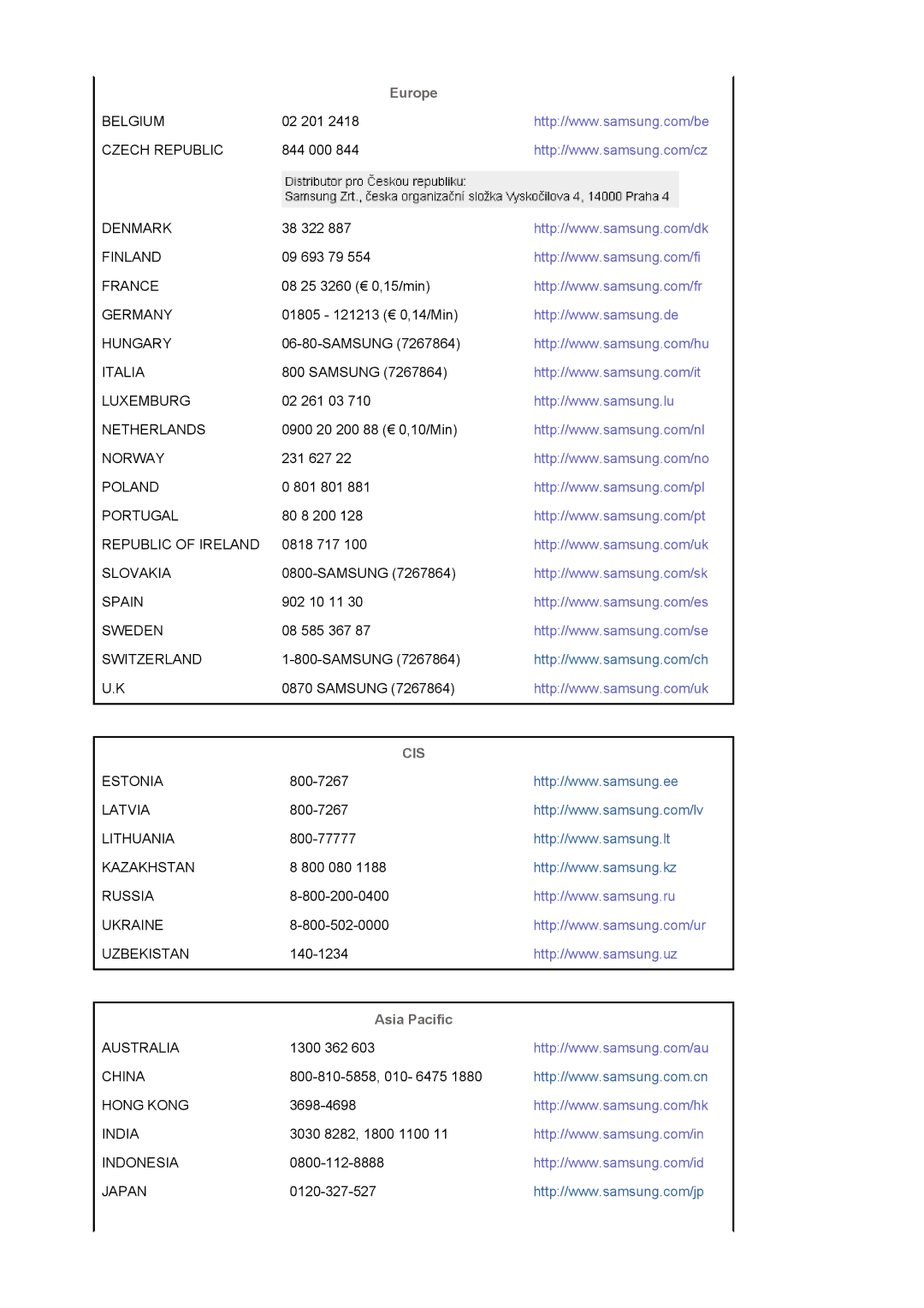 Samsung LS22DPWCSQ/EDC, LS22DPWCSS/EDC manual Europe, Asia Pacific 