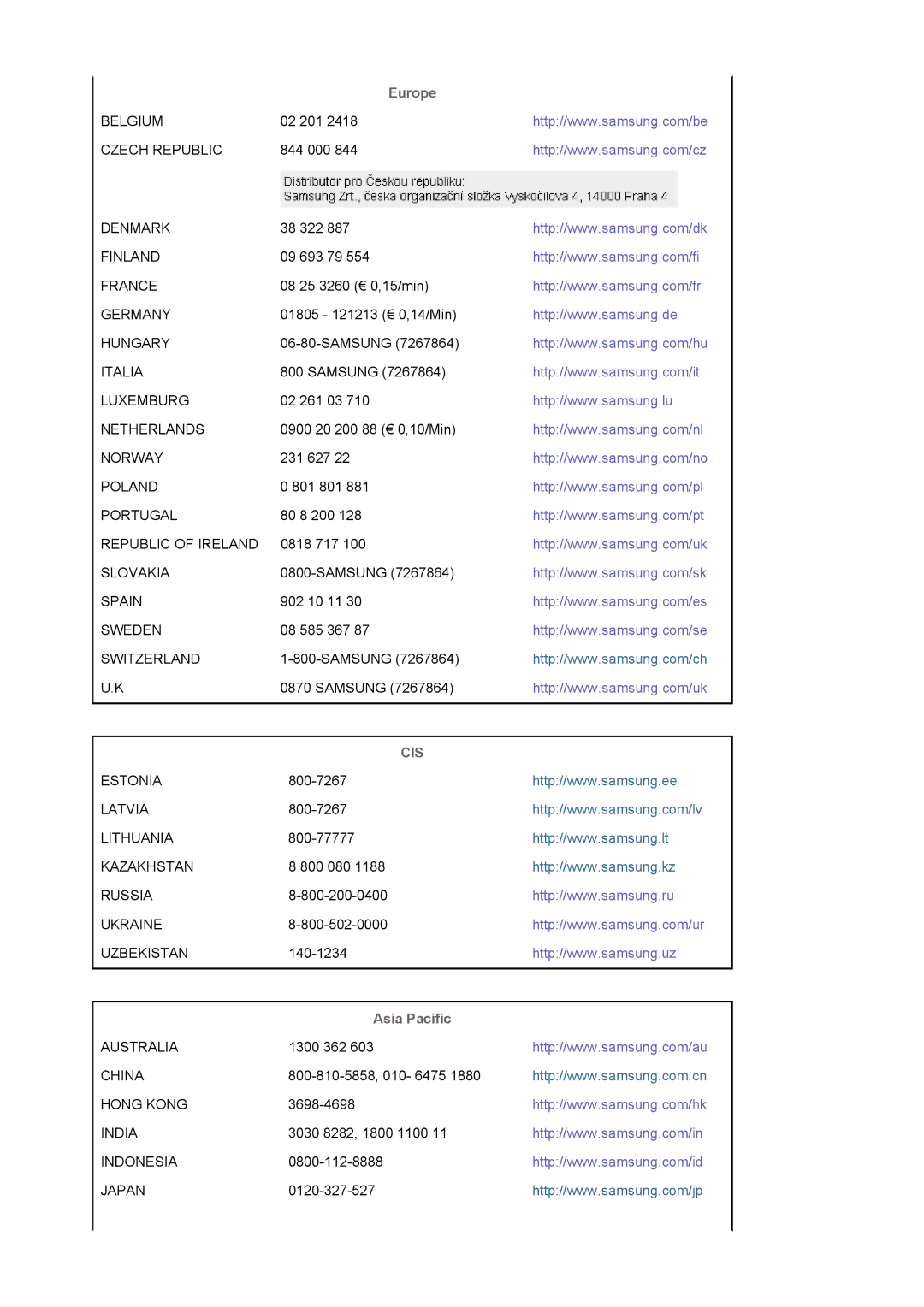 Samsung LS22DPWCSS/EDC, LS22DPWCSQ/EDC manual Europe, Asia Pacific 