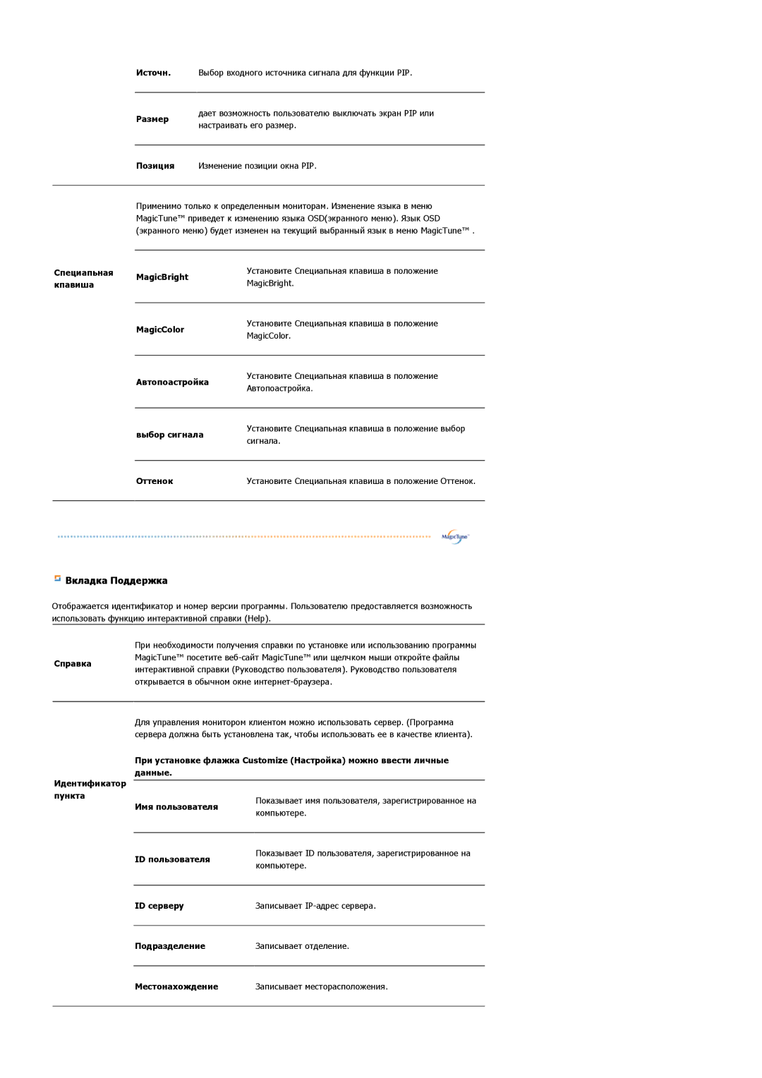 Samsung LS22DPWCSS/EDC, LS22DPWCSQ/EDC manual Вкладка Поддержка 