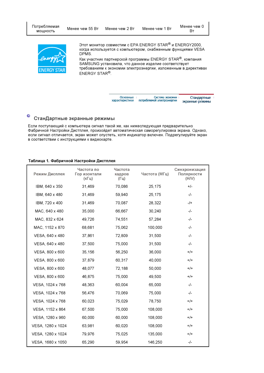 Samsung LS22DPWCSS/EDC, LS22DPWCSQ/EDC manual СтанДартные экранные режимы, Таблица 1. Фабричной Настройки Дистплея 