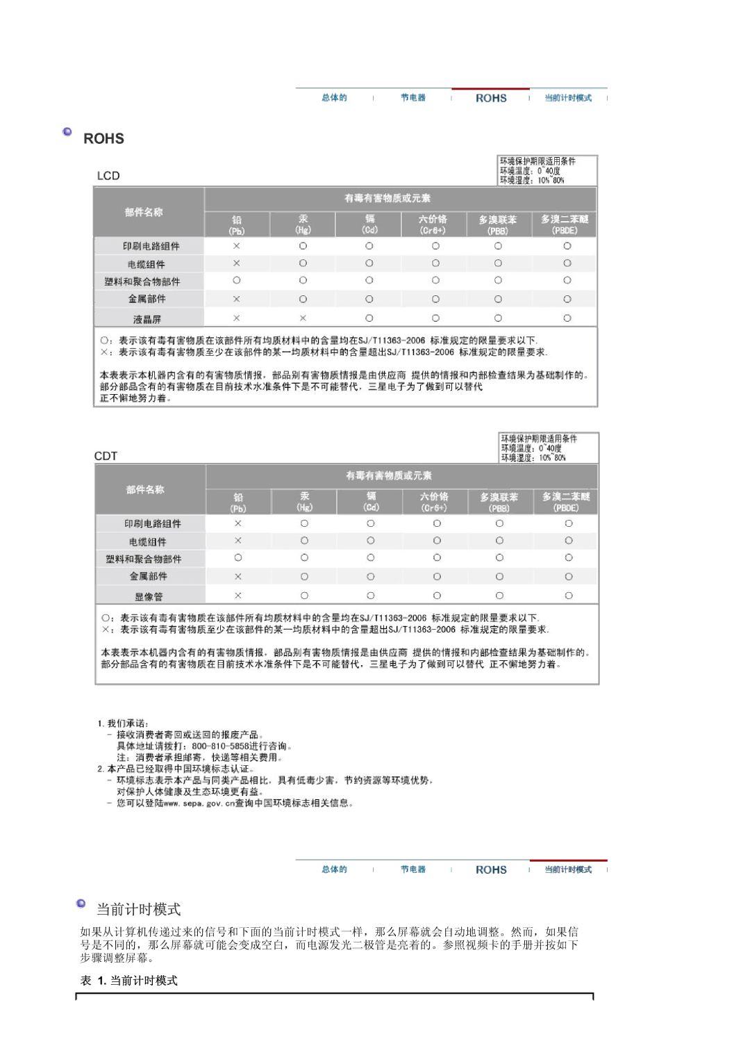 Samsung LS22DPWCSQ/EDC, LS22DPWCSS/EDC manual 当前计时模式 