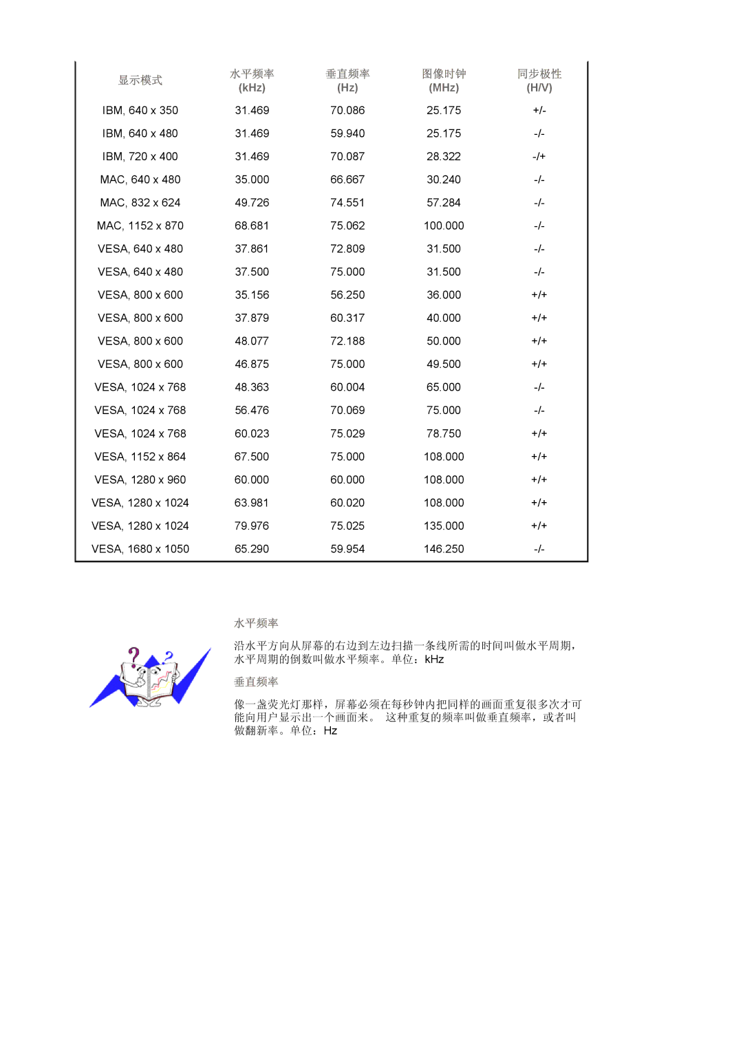 Samsung LS22DPWCSS/EDC, LS22DPWCSQ/EDC manual 水平频率 