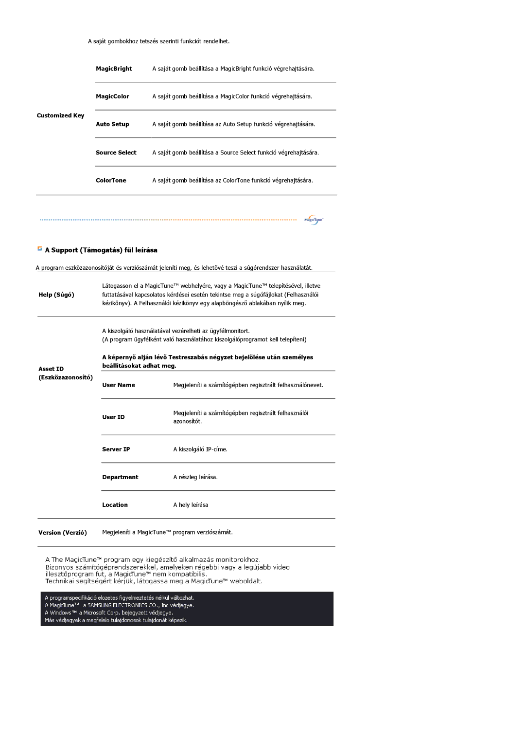 Samsung LS22DPWCSQ/EDC, LS22DPWCSS/EDC manual User ID, Server IP, Department, Location, Version Verzió 