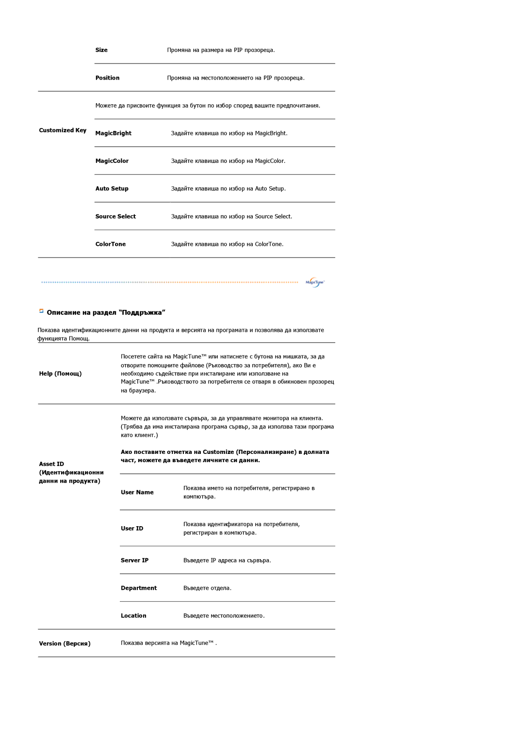 Samsung LS22DPWCSQ/EDC manual Описание на раздел Поддръжка 