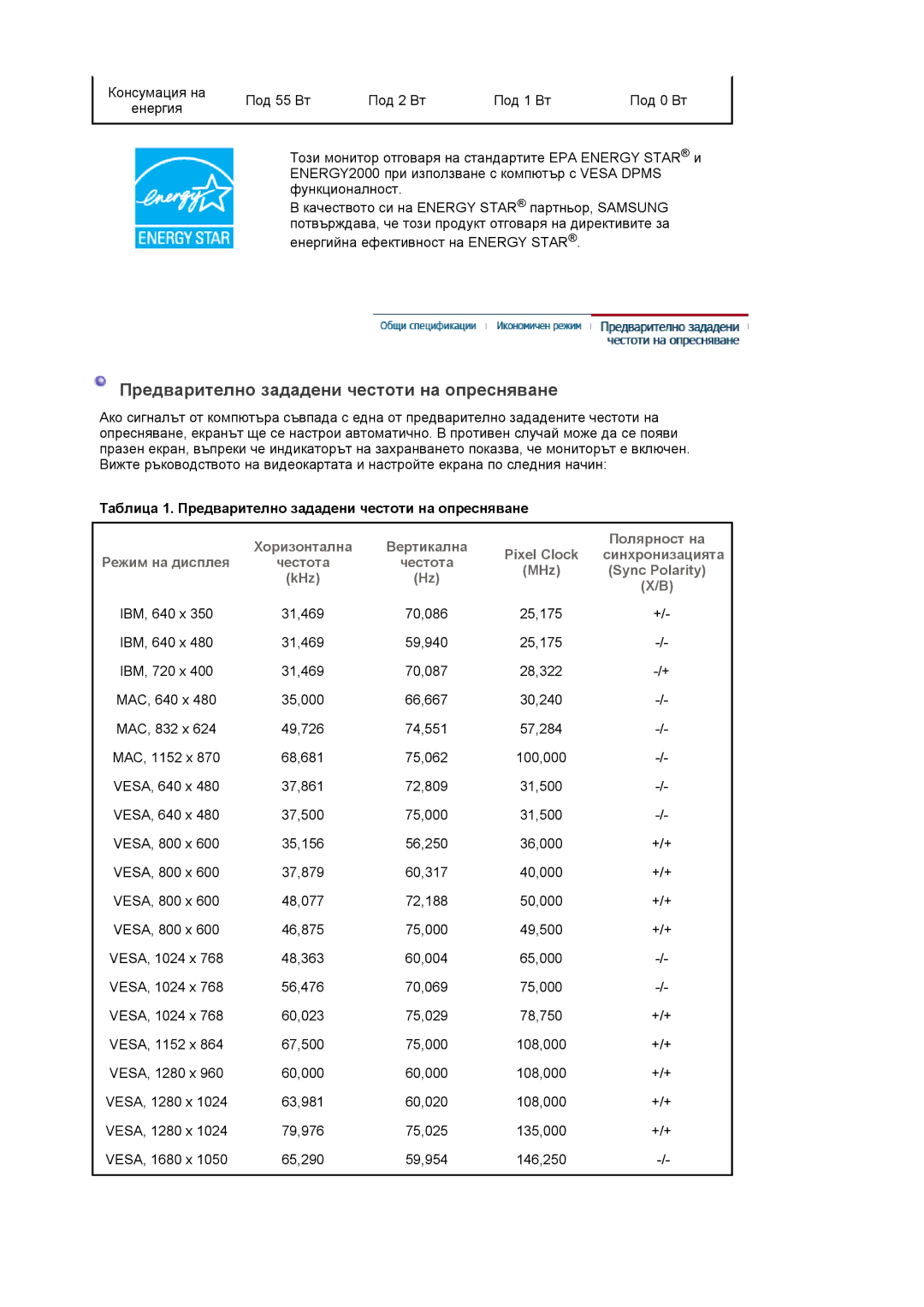 Samsung LS22DPWCSQ/EDC manual Предварително зададени честоти на опресняване 