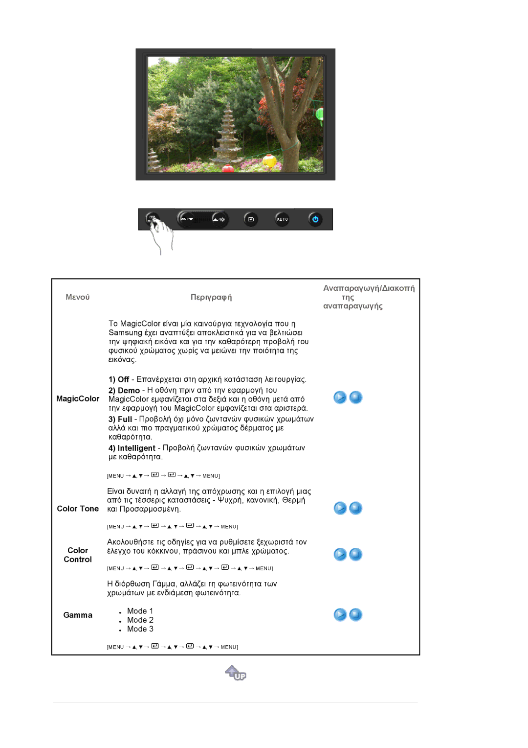 Samsung LS22DPWCSQ/EDC manual Αναπαραγωγή/∆ιακοπή ΜενούΠεριγραφήτης αναπαραγωγής, Color, Control, Gamma 