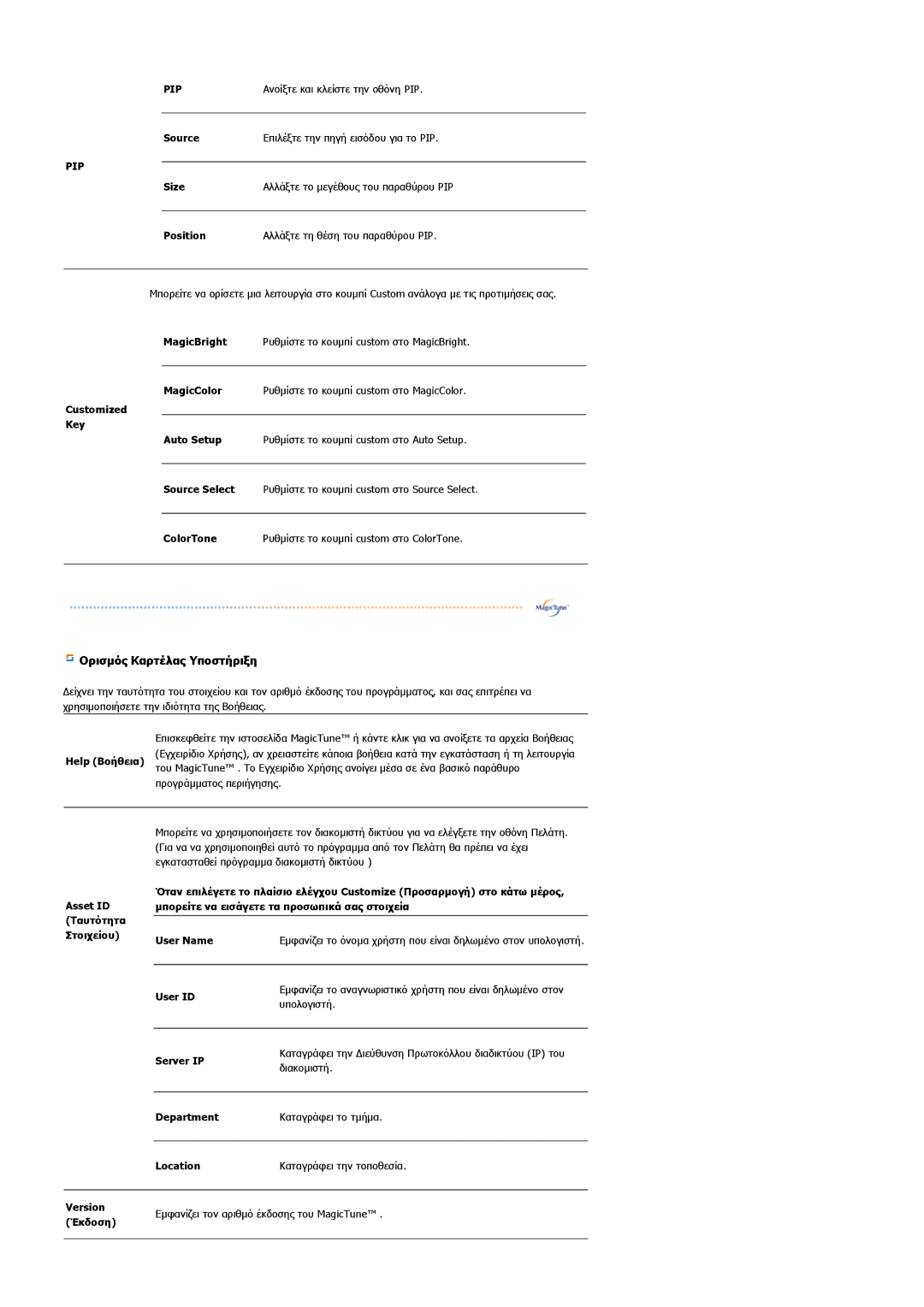 Samsung LS22DPWCSQ/EDC manual Ορισµός Καρτέλας Υποστήριξη 