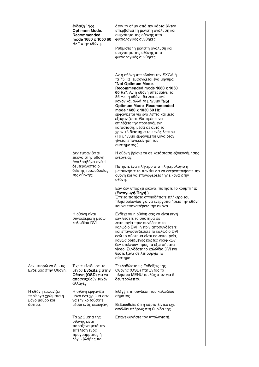 Samsung LS22DPWCSQ/EDC manual Optimum Mode Recommended mode 1680 x 1050 60 Hz στην οθόνη 