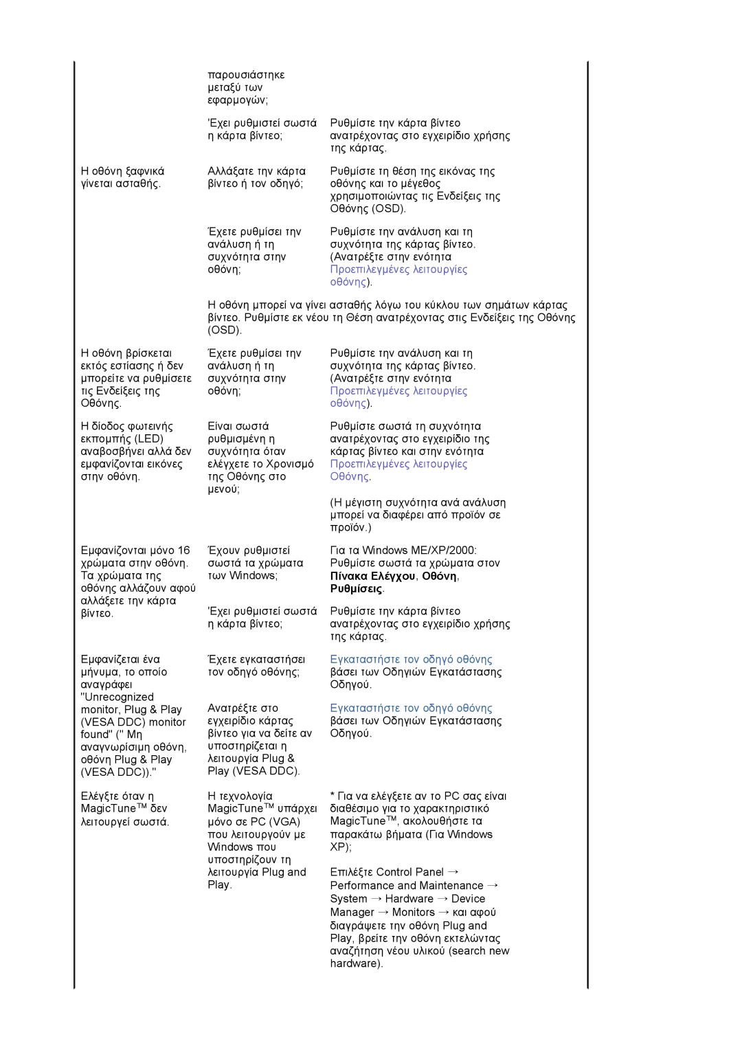 Samsung LS22DPWCSQ/EDC manual 