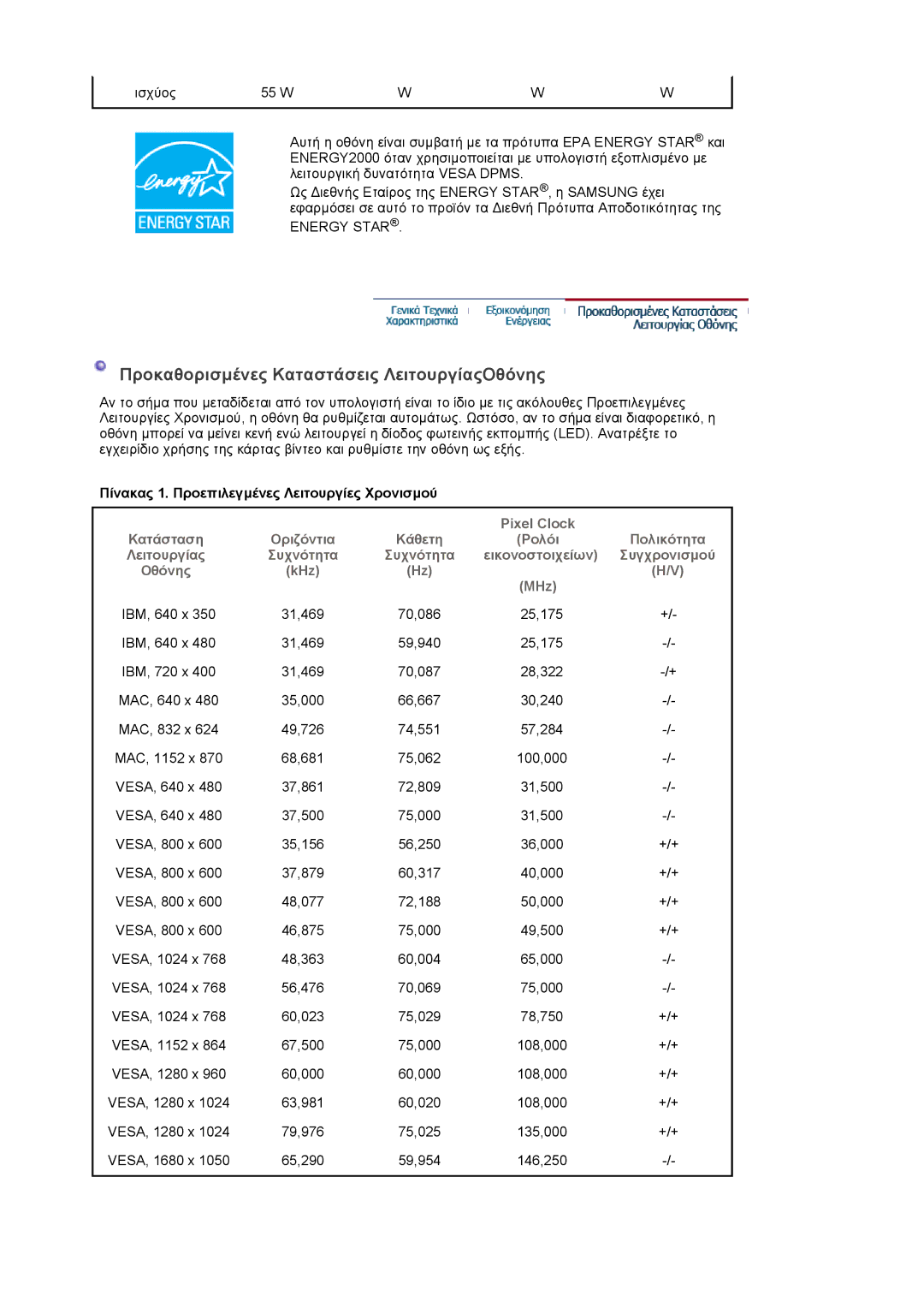 Samsung LS22DPWCSQ/EDC Προκαθορισµένες Καταστάσεις ΛειτουργίαςΟθόνης, Πίνακας 1. Προεπιλεγµένες Λειτουργίες Χρονισµού 