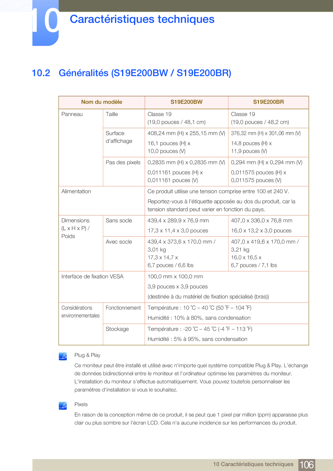 Samsung LS24E45KBL/EN, LS22E20KBS/EN manual 10.2 Généralités S19E200BW / S19E200BR, Nom du modèle S19E200BW S19E200BR 