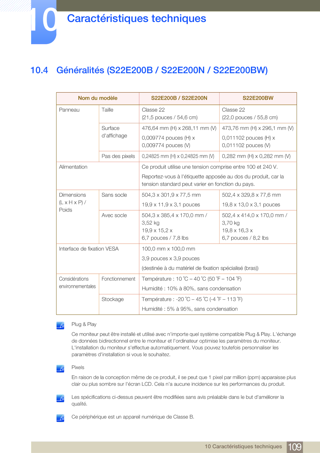 Samsung LS27E45KBH/EN manual 10.4 Généralités S22E200B / S22E200N / S22E200BW, Nom du modèle S22E200B / S22E200N S22E200BW 