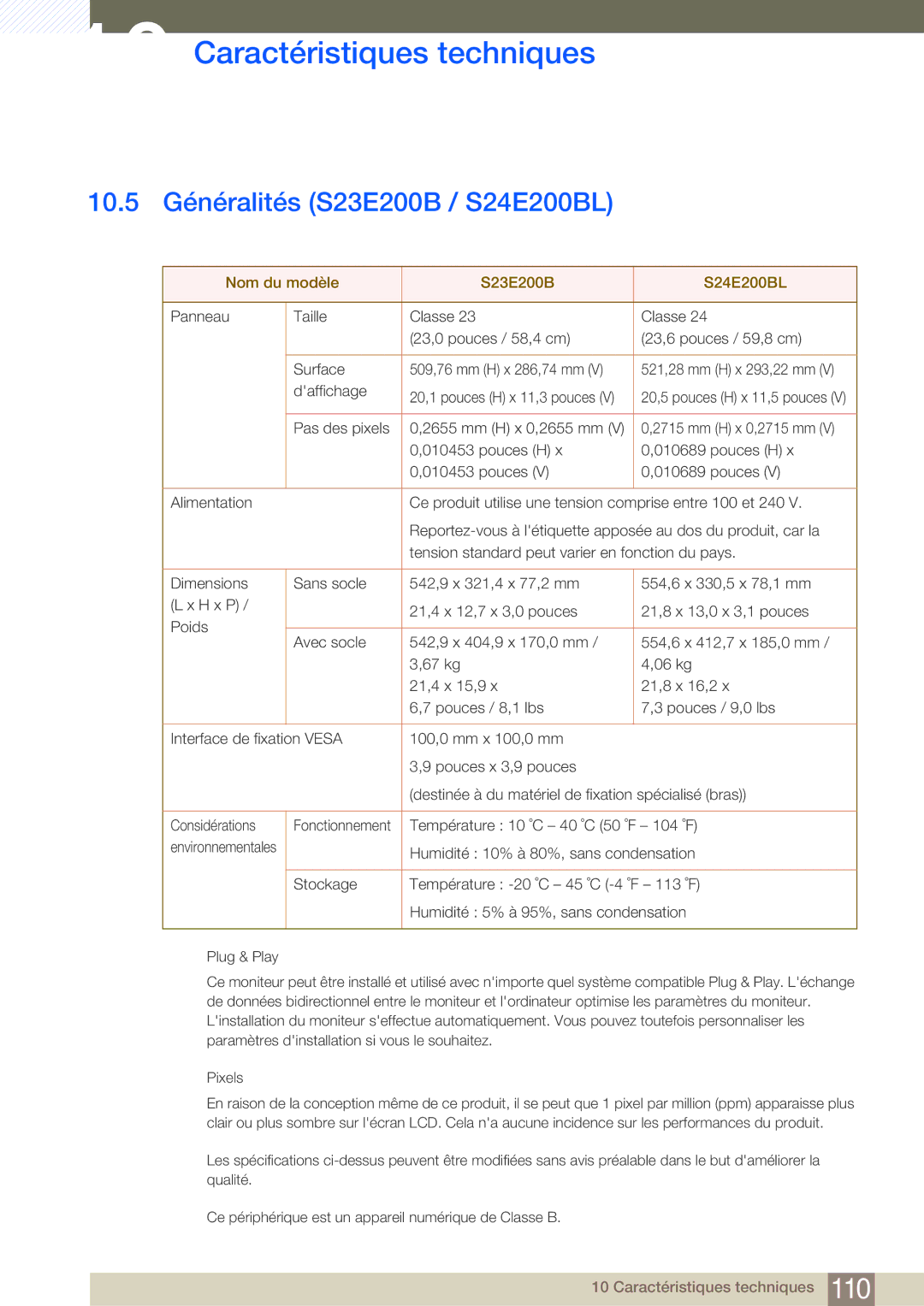 Samsung LS24E65KBWV/EN, LS22E20KBS/EN manual 10.5 Généralités S23E200B / S24E200BL, Nom du modèle S23E200B S24E200BL 