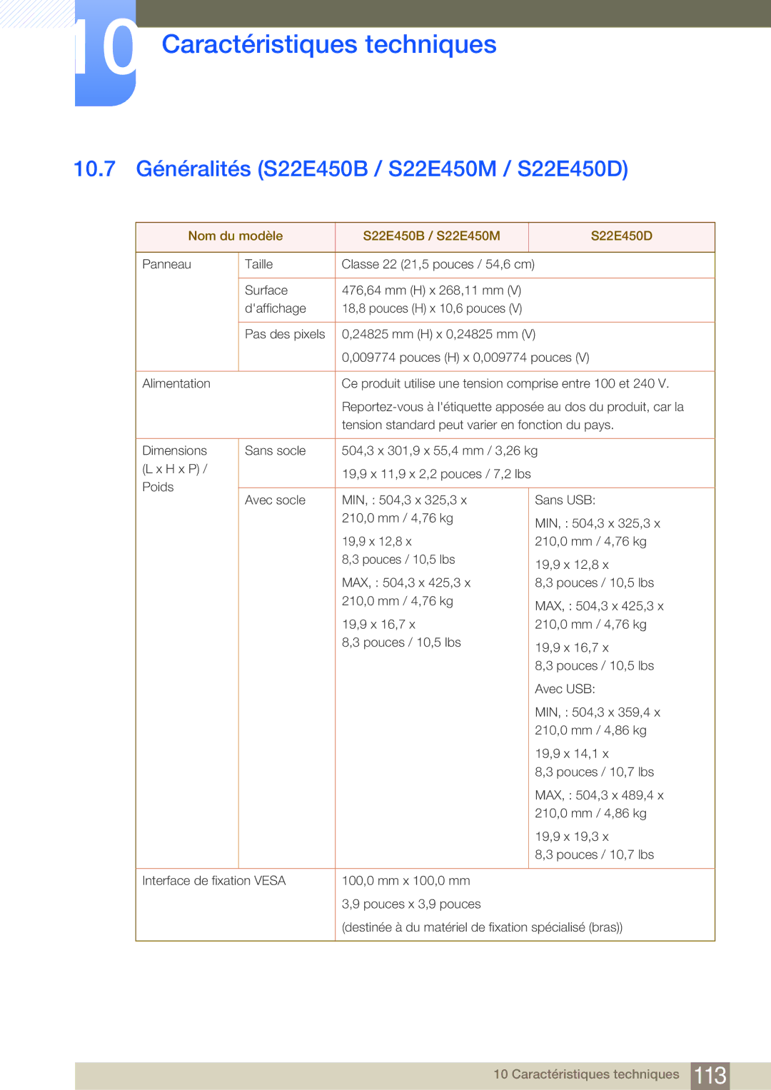 Samsung LS24E45UDS/EN manual 10.7 Généralités S22E450B / S22E450M / S22E450D, Nom du modèle S22E450B / S22E450M S22E450D 