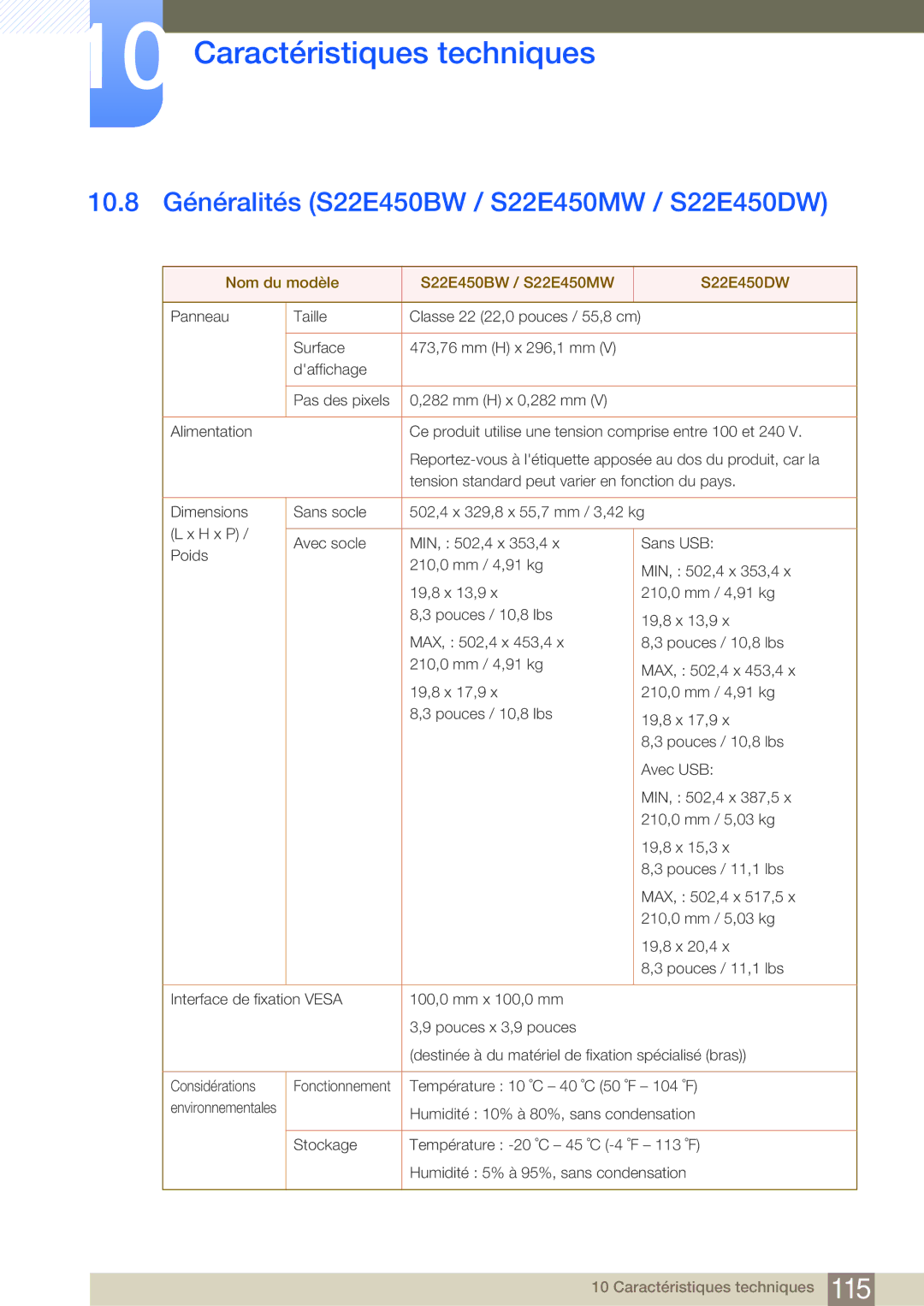 Samsung LS19E45KMW/EN 10.8 Généralités S22E450BW / S22E450MW / S22E450DW, Nom du modèle S22E450BW / S22E450MW S22E450DW 