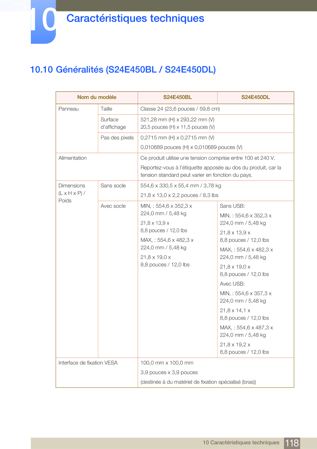 Samsung LS22E45UDWG/EN, LS22E20KBS/EN manual 10.10 Généralités S24E450BL / S24E450DL, Nom du modèle S24E450BL S24E450DL 