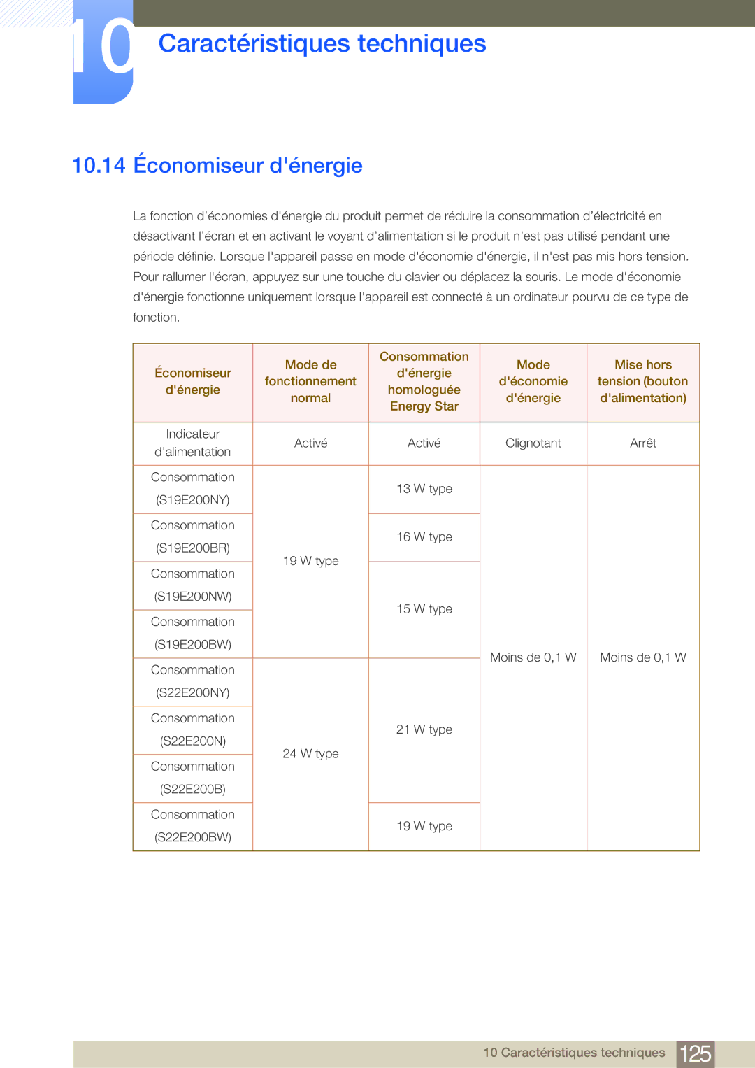 Samsung LS24E45KBL/EN, LS22E20KBS/EN, LS19E45KMW/EN, LS19E45KBW/EN, LS27E45KBS/EN, LS22E45UDWG/EN 10.14 Économiseur dénergie 