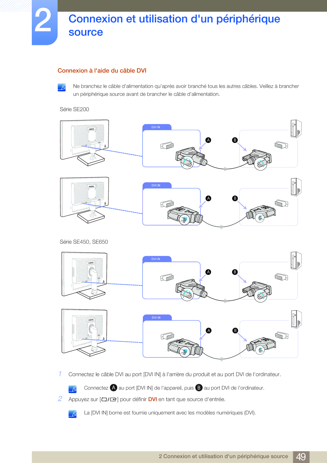 Samsung LS24E45KBL/EN, LS22E20KBS/EN, LS19E45KMW/EN, LS19E45KBW/EN, LS27E45KBS/EN manual Connexion à laide du câble DVI 