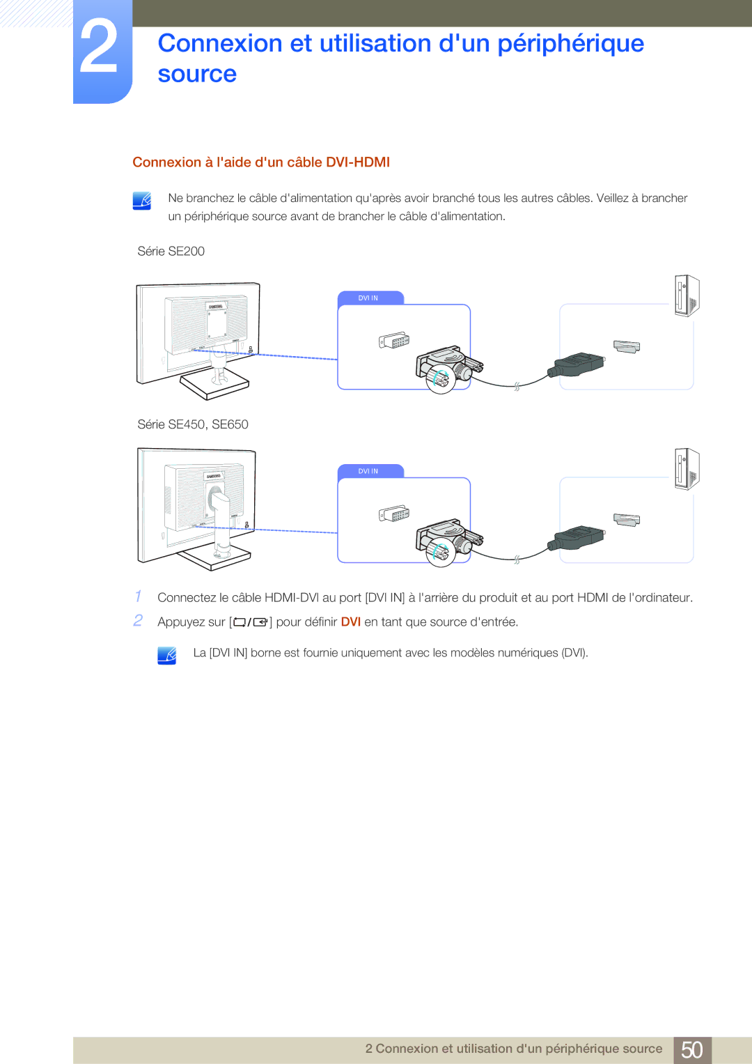 Samsung LS22E45KMWV/EN, LS22E20KBS/EN, LS19E45KMW/EN, LS19E45KBW/EN, LS27E45KBS/EN manual Connexion à laide dun câble DVI-HDMI 