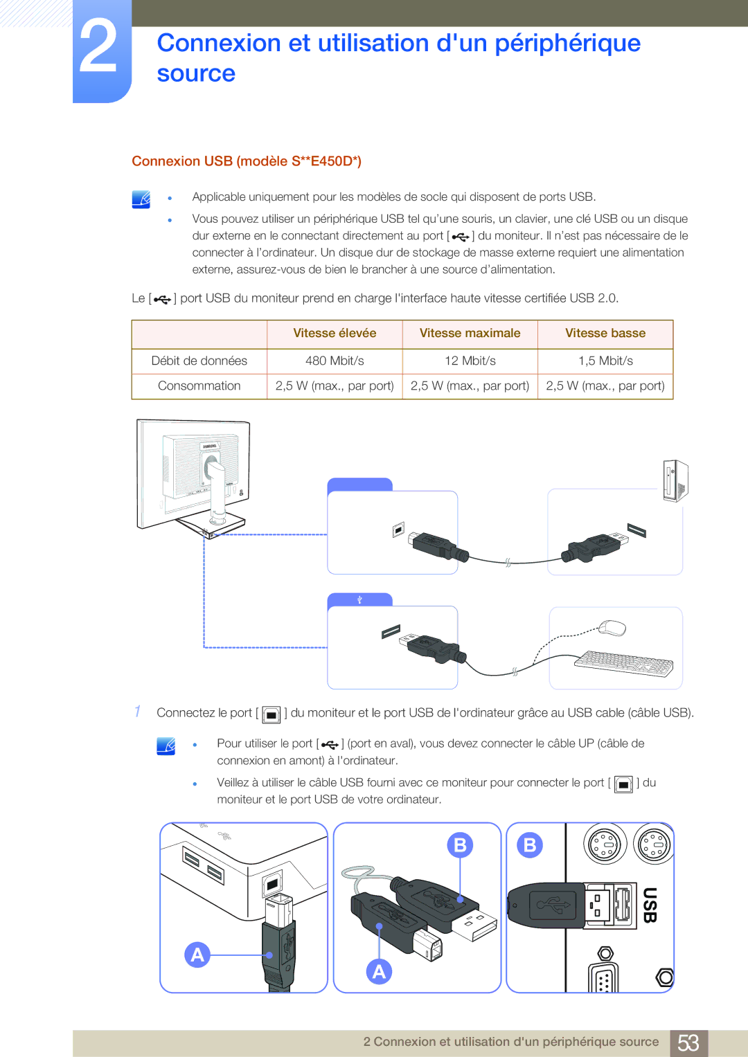 Samsung LS24E65KBWV/EN, LS22E20KBS/EN manual Connexion USB modèle S**E450D, Vitesse élevée Vitesse maximale Vitesse basse 