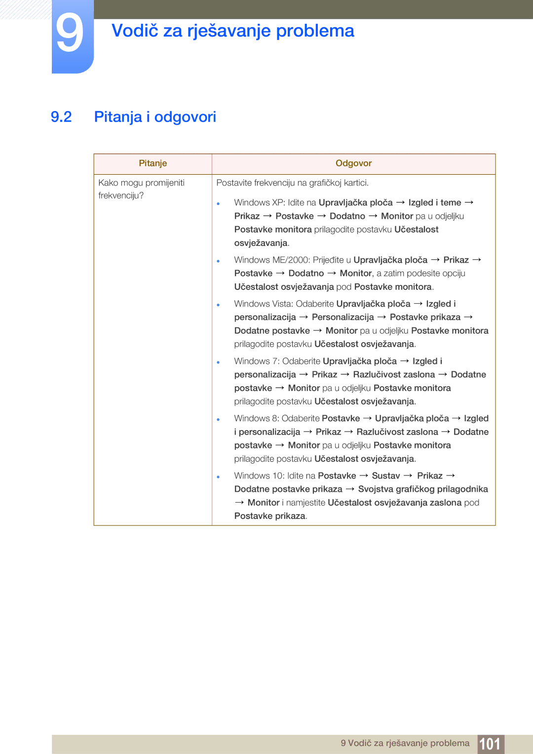 Samsung LS22E45KBWV/EN, LS22E20KBS/EN, LS24E45KBSV/EN, LS24E65KBWV/EN manual Pitanja i odgovori, Pitanje Odgovor 