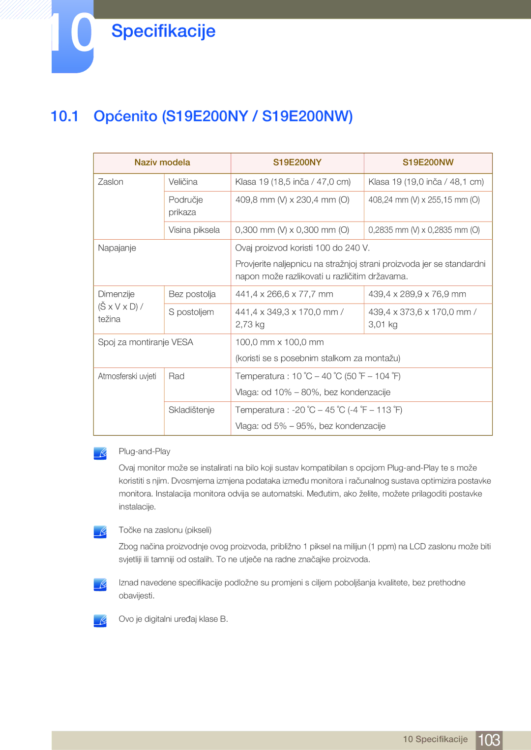 Samsung LS24E65KBWV/EN, LS22E20KBS/EN Specifikacije, 10.1 Općenito S19E200NY / S19E200NW, Naziv modela S19E200NY S19E200NW 