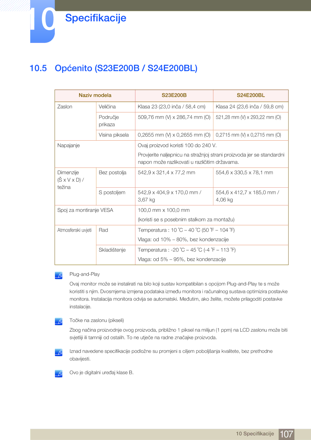 Samsung LS24E65KBWV/EN, LS22E20KBS/EN, LS22E45KBWV/EN 10.5 Općenito S23E200B / S24E200BL, Naziv modela S23E200B S24E200BL 