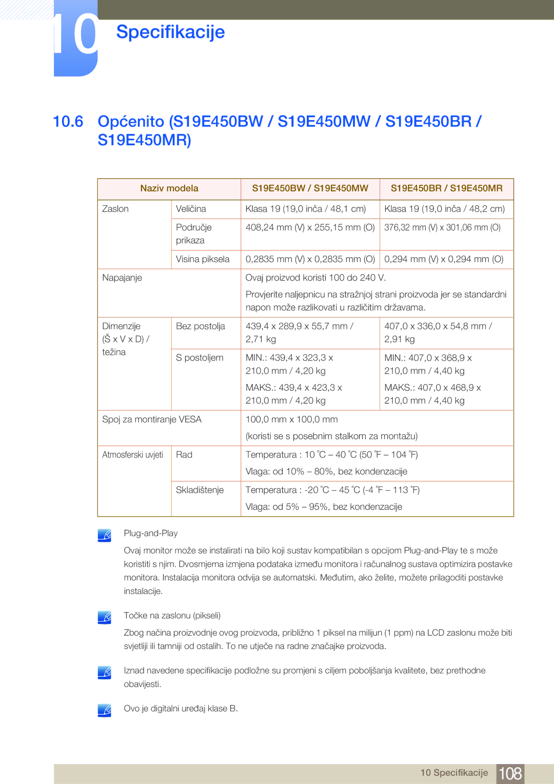 Samsung LS22E20KBS/EN, LS22E45KBWV/EN, LS24E45KBSV/EN manual 10.6 Općenito S19E450BW / S19E450MW / S19E450BR / S19E450MR 