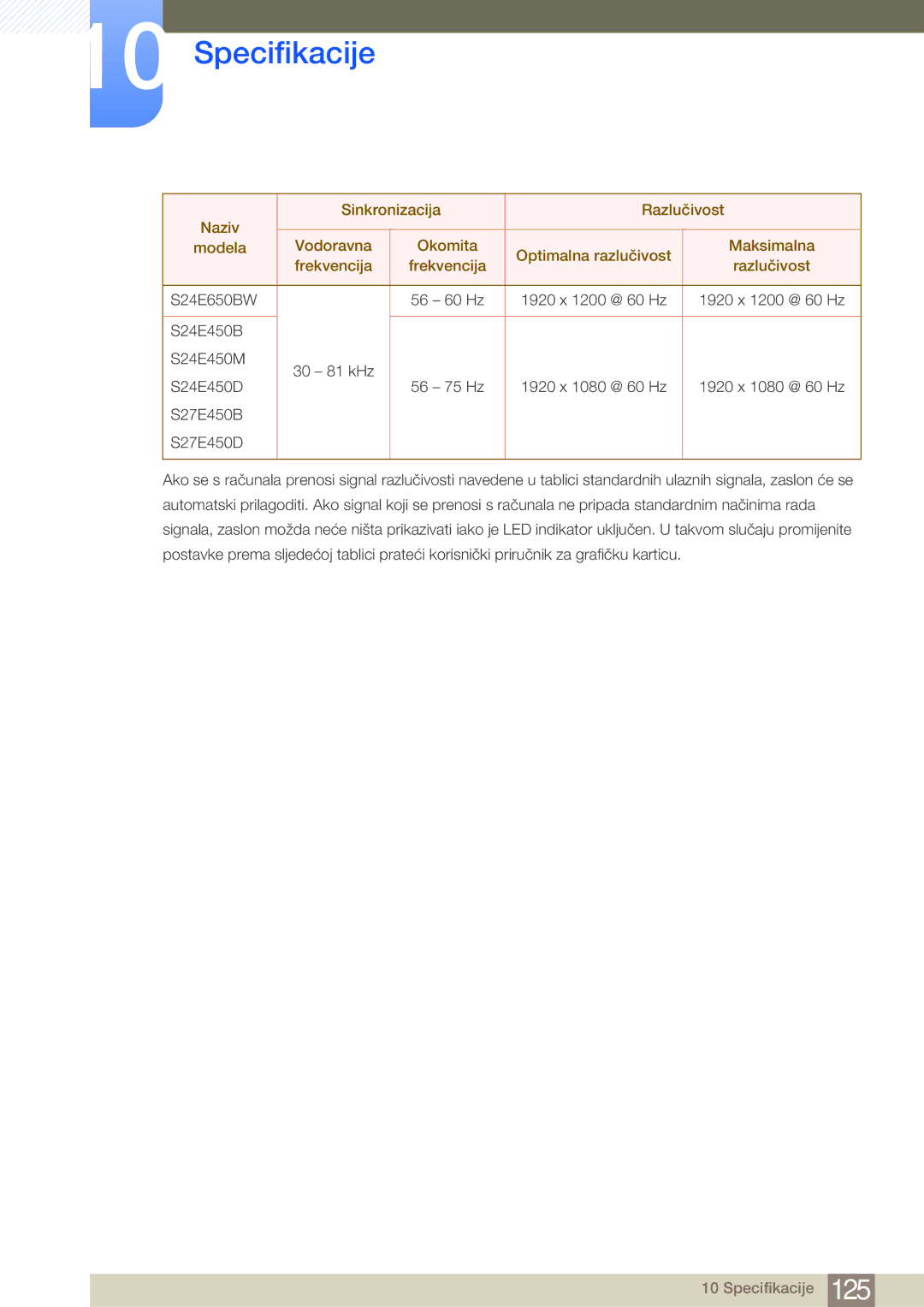 Samsung LS22E45KBWV/EN, LS22E20KBS/EN, LS24E45KBSV/EN, LS24E65KBWV/EN manual Specifikacije 