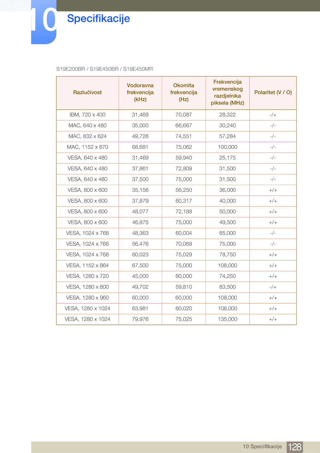 Samsung LS22E20KBS/EN, LS22E45KBWV/EN, LS24E45KBSV/EN, LS24E65KBWV/EN manual S19E200BR / S19E450BR / S19E450MR 