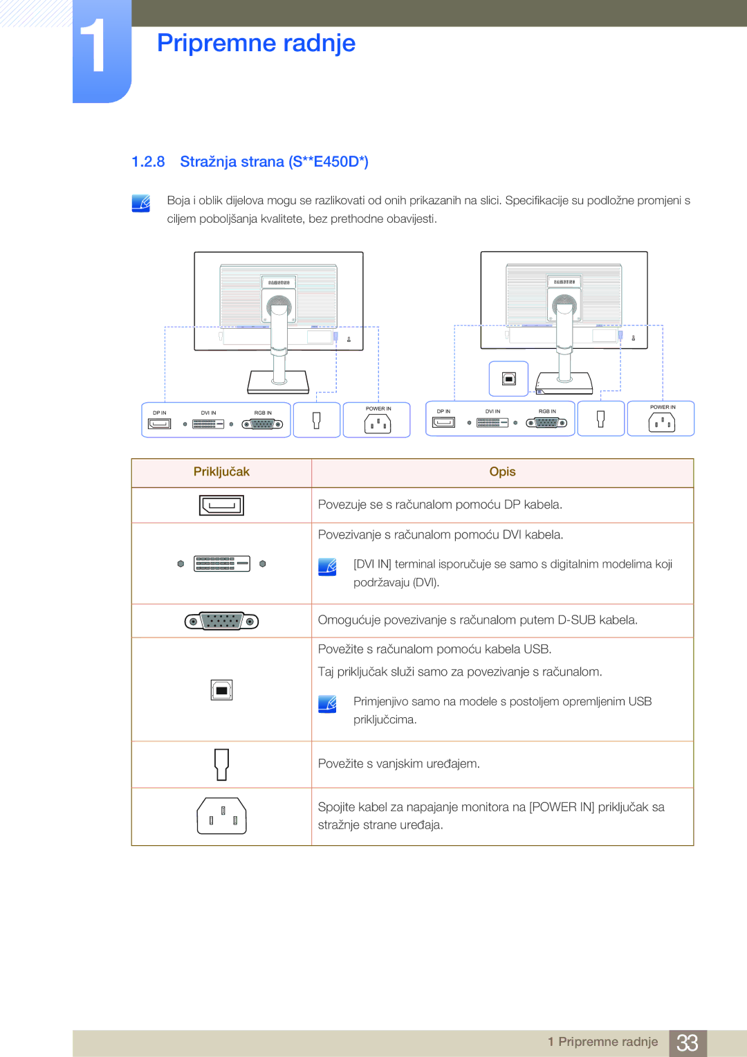 Samsung LS22E45KBWV/EN, LS22E20KBS/EN, LS24E45KBSV/EN, LS24E65KBWV/EN manual Stražnja strana S**E450D 