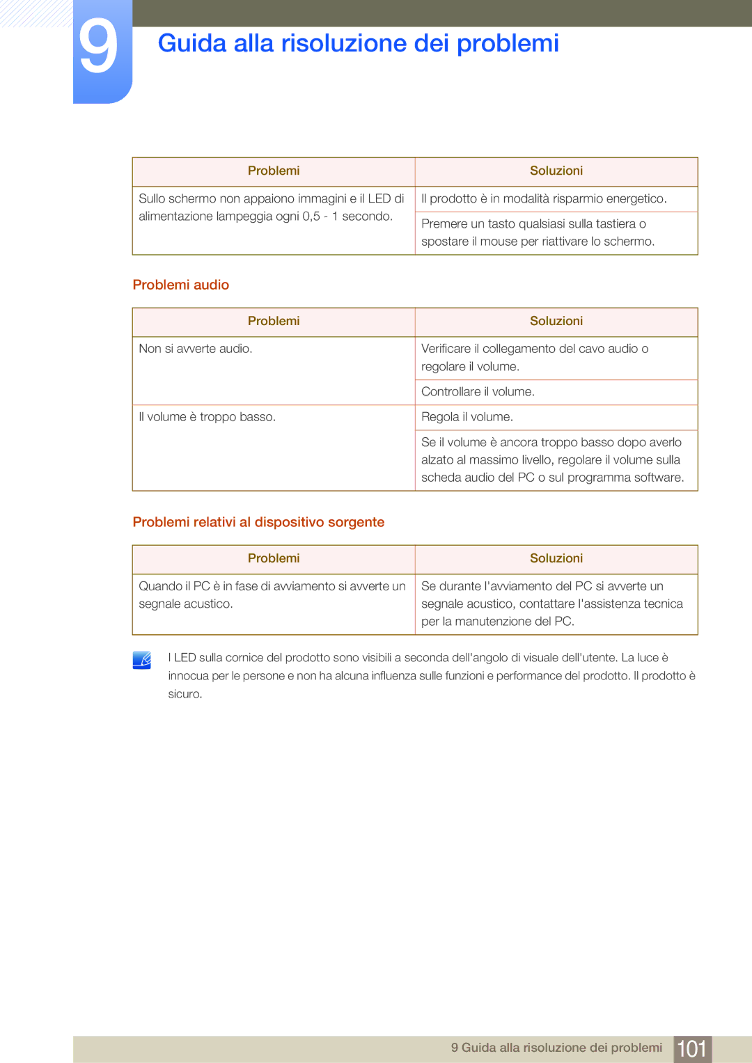 Samsung LS24E45KMS/EN, LS22E20KBS/EN, LS22E45KMSV/EN manual Problemi audio, Problemi relativi al dispositivo sorgente 