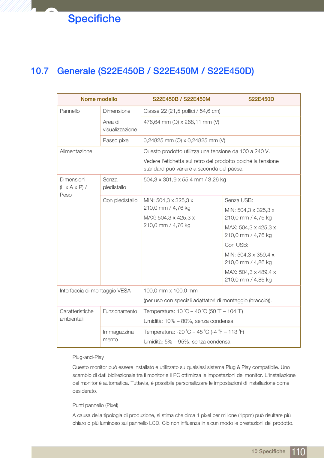 Samsung LS19E20KBW/EN, LS22E20KBS/EN Generale S22E450B / S22E450M / S22E450D, Nome modello S22E450B / S22E450M S22E450D 