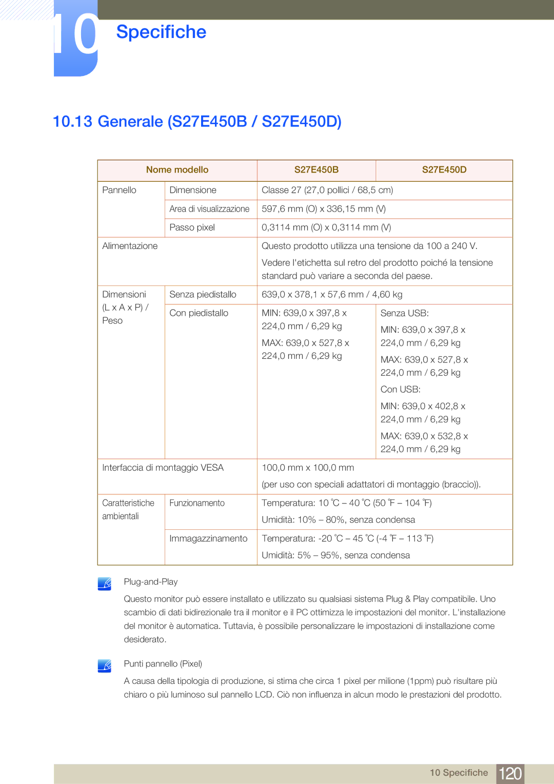 Samsung LS22E20KBS/EN, LS22E45KMSV/EN, LS24E45UFS/EN manual Generale S27E450B / S27E450D, Nome modello S27E450B S27E450D 