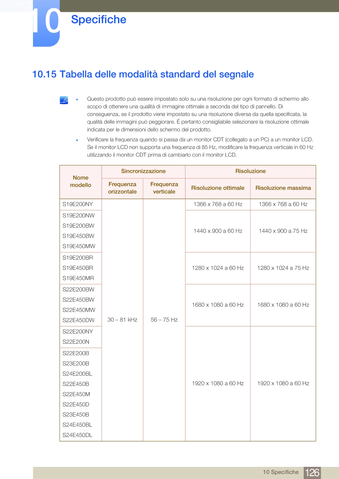 Samsung LS19E20KBW/EN, LS22E20KBS/EN, LS22E45KMSV/EN, LS24E45UFS/EN manual Tabella delle modalità standard del segnale 