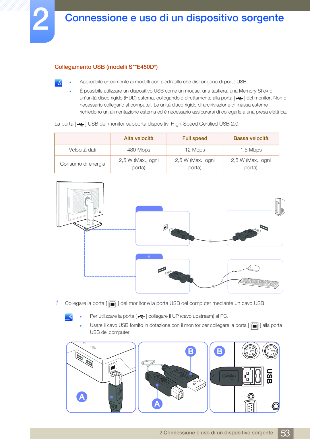 Samsung LS24E45KMS/EN, LS22E20KBS/EN manual Collegamento USB modelli S**E450D, Alta velocità Full speed Bassa velocità 