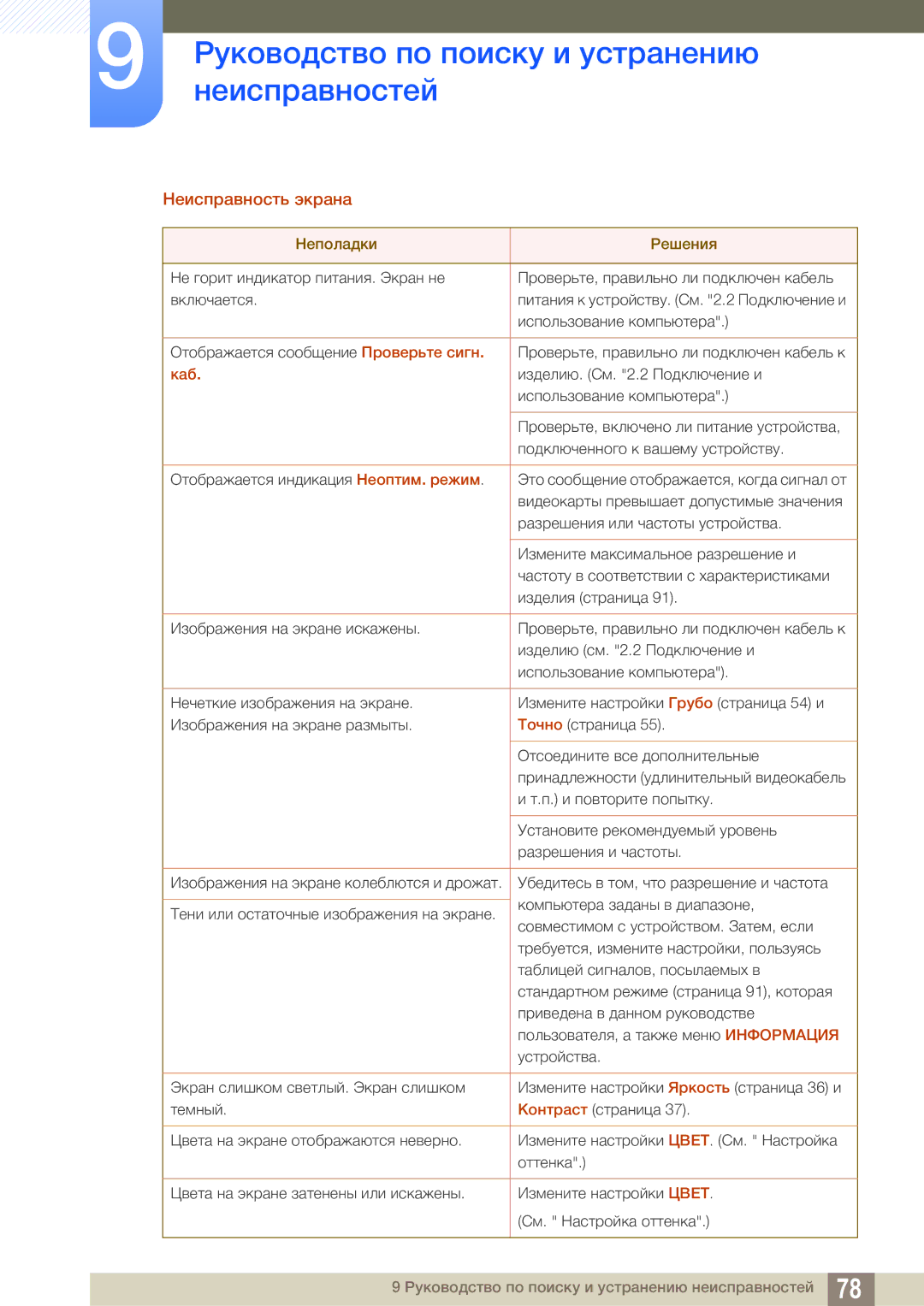 Samsung LS22E310HYX/CI, LS24E310HLX/CI manual Неисправность экрана, Каб 