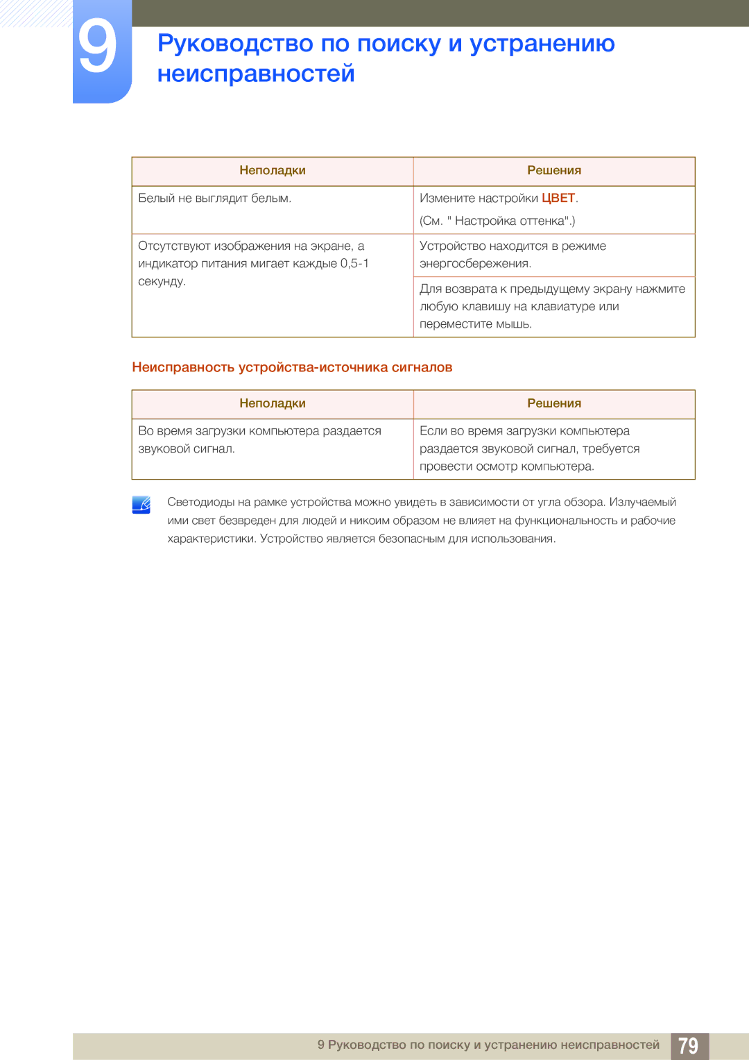 Samsung LS24E310HLX/CI, LS22E310HYX/CI manual Неисправность устройства-источника сигналов 