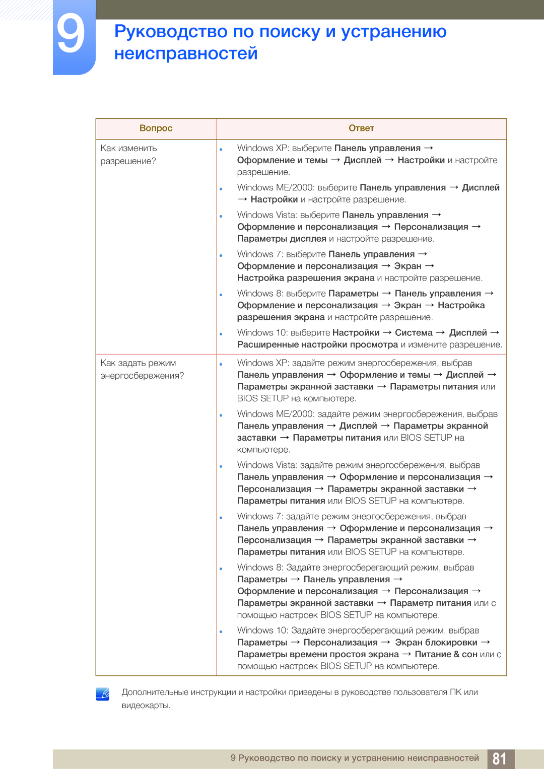 Samsung LS24E310HLX/CI, LS22E310HYX/CI manual Руководство по поиску и устранению 