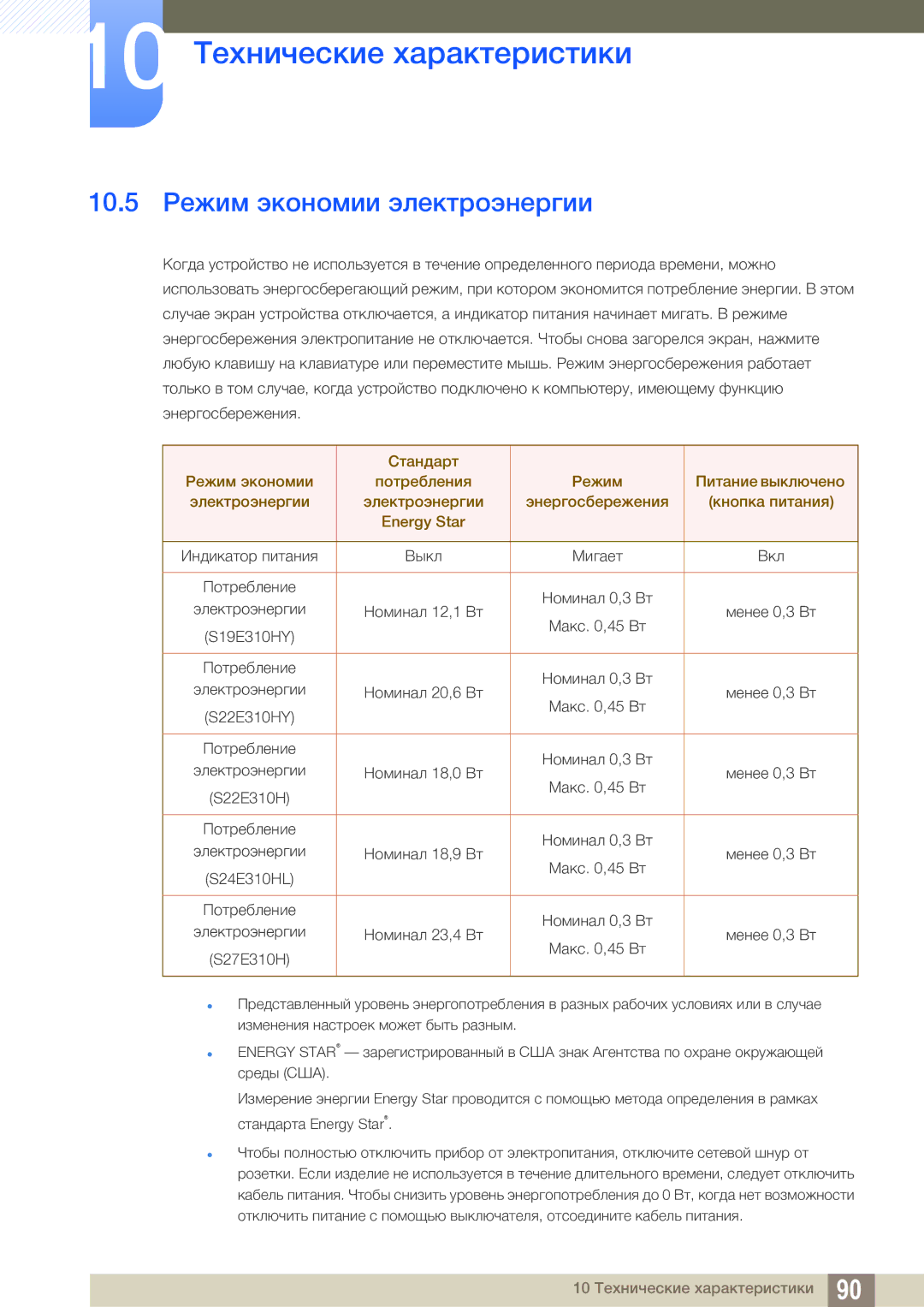 Samsung LS22E310HYX/CI, LS24E310HLX/CI manual 10.5 Режим экономии электроэнергии 