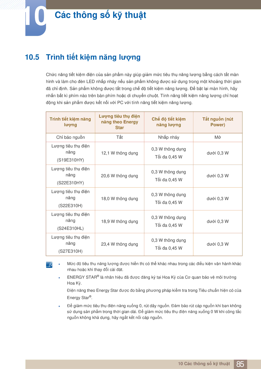 Samsung LS27E310HSG/XV, LS22E310HY/XV, LS24E310HL/XV, LS19E310HYMXV manual 10.5 Trình tiết kiệm năng lượng 