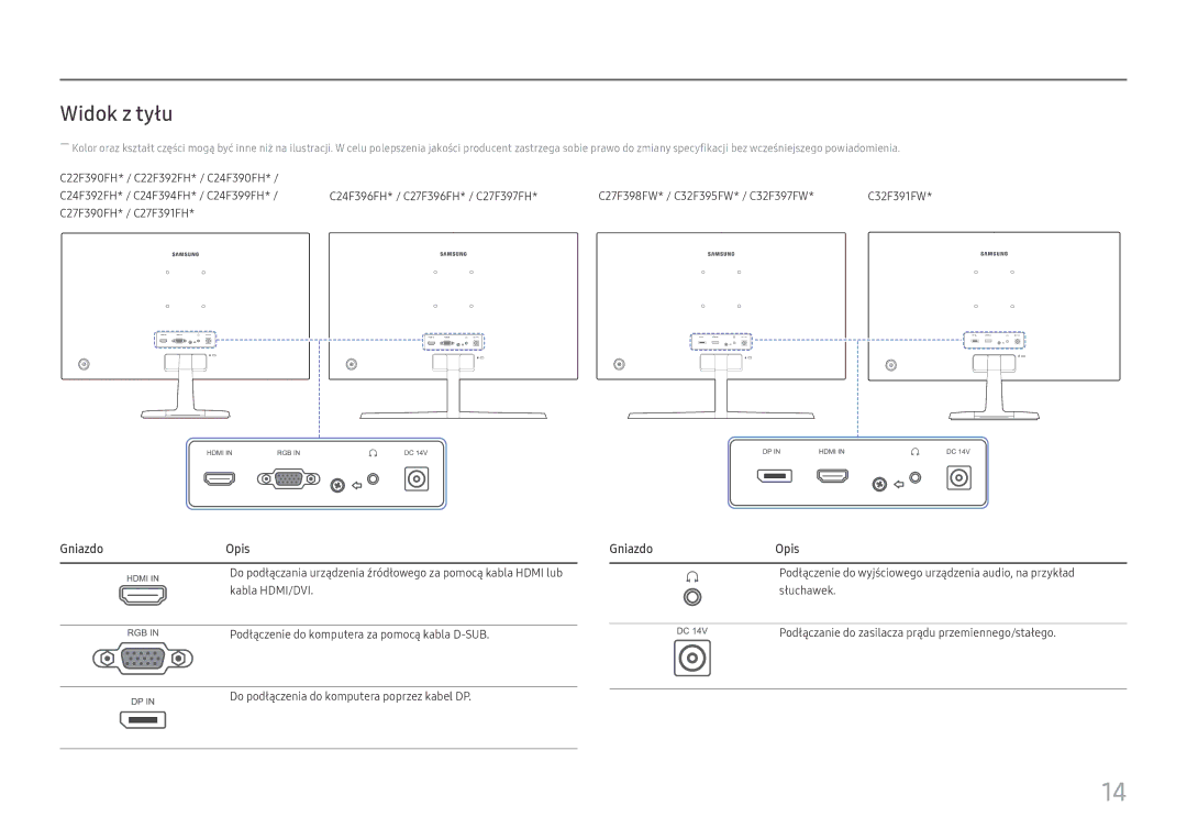 Samsung LS24E45UDSC/XE, LS22E45UDWG/EN, LS22E45UDW/EN, LS22E45UDWC/XE, LS22E45UDWK/EN manual Widok z tyłu, GniazdoOpis 