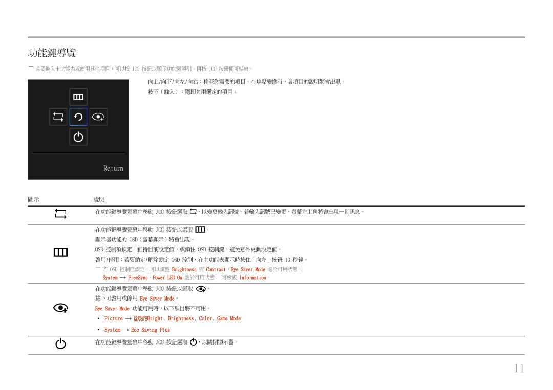 Samsung LS24E45UDLC/XE manual 向上/向下/向左/向右：移至您需要的項目。在焦點變換時，各項目的說明將會出現。 按下（輸入）：隨即套用選定的項目。, 在功能鍵導覽螢幕中移動 Jog 按鈕選取 ，以關閉顯示器。 