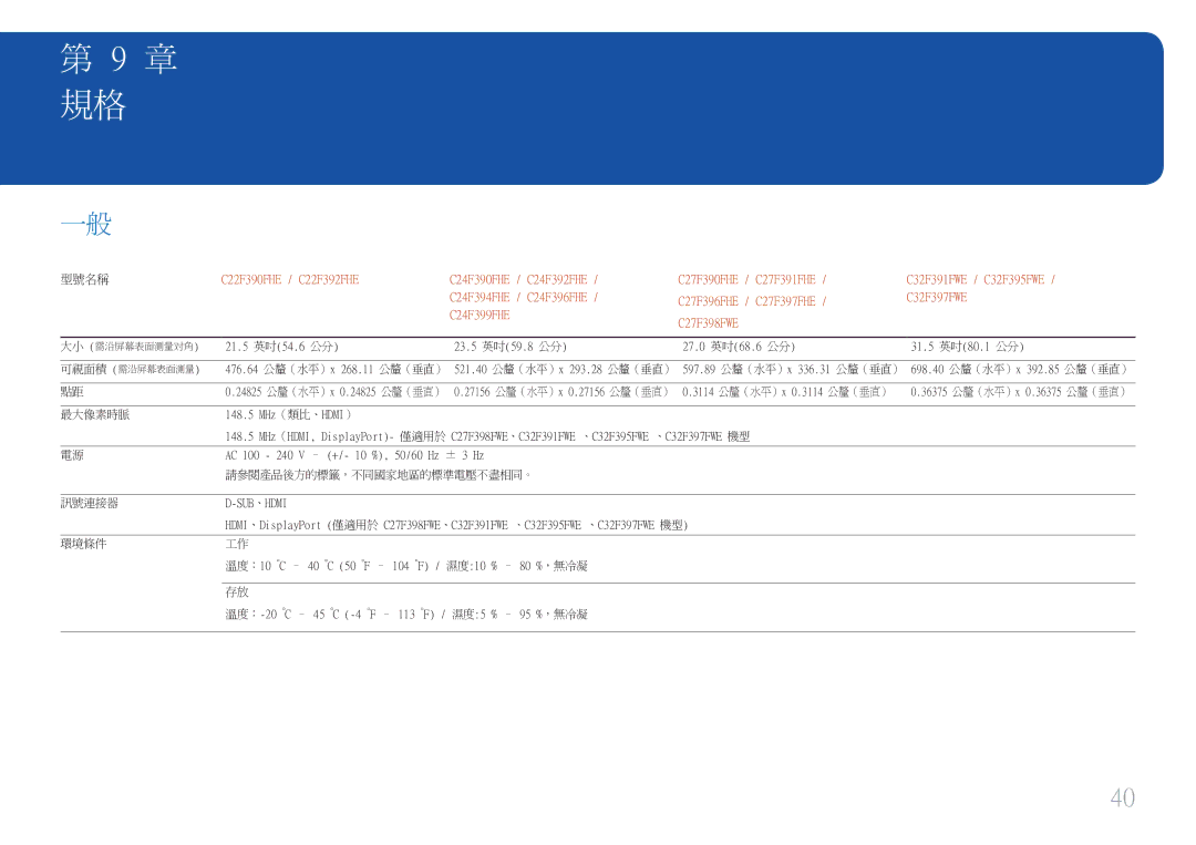 Samsung LS22E45UDWK/EN, LS22E45UDWG/EN, LS22E45UDW/EN 公釐（水平）x 0.3114 公釐（垂直）, 最大像素時脈, 請參閱產品後方的標籤，不同國家地區的標準電壓不盡相同。, 環境條件 