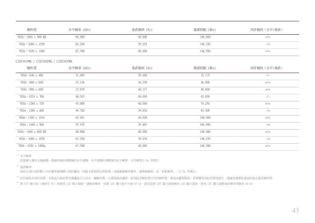 Samsung LS22E45UDW/EN, LS22E45UDWG/EN, LS24E45UDSC/XE, LS22E45UDWC/XE, LS22E45UDWK/EN C32F391FWE / C32F395FWE / C32F397FWE 