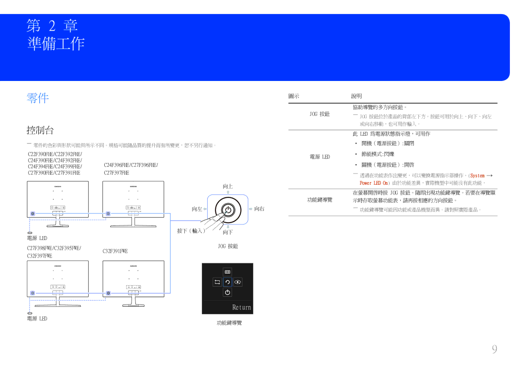 Samsung LS22E45UDWC/XE manual 準備工作, 控制台, 或向右移動，也可用作輸入。, ――透過在功能表作出變更，可以變換電源指示器操作。System, ――功能鍵導覽可能因功能或產品機型而異。請對照實際產品。 