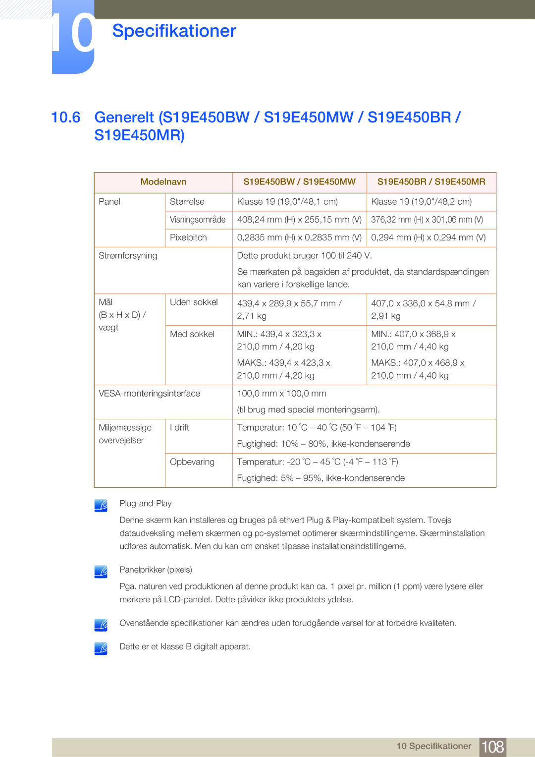 Samsung LS24E45KBSV/EN, LS22E45UDWG/EN, LS24E45UFS/EN, LS24E45KBL/EN Generelt S19E450BW / S19E450MW / S19E450BR / S19E450MR 